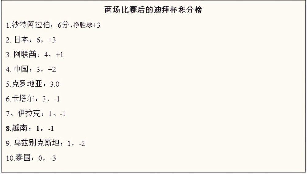 下半场易边再战，第73分钟，穆勒弧顶直塞萨内小角度打门被门将封堵。